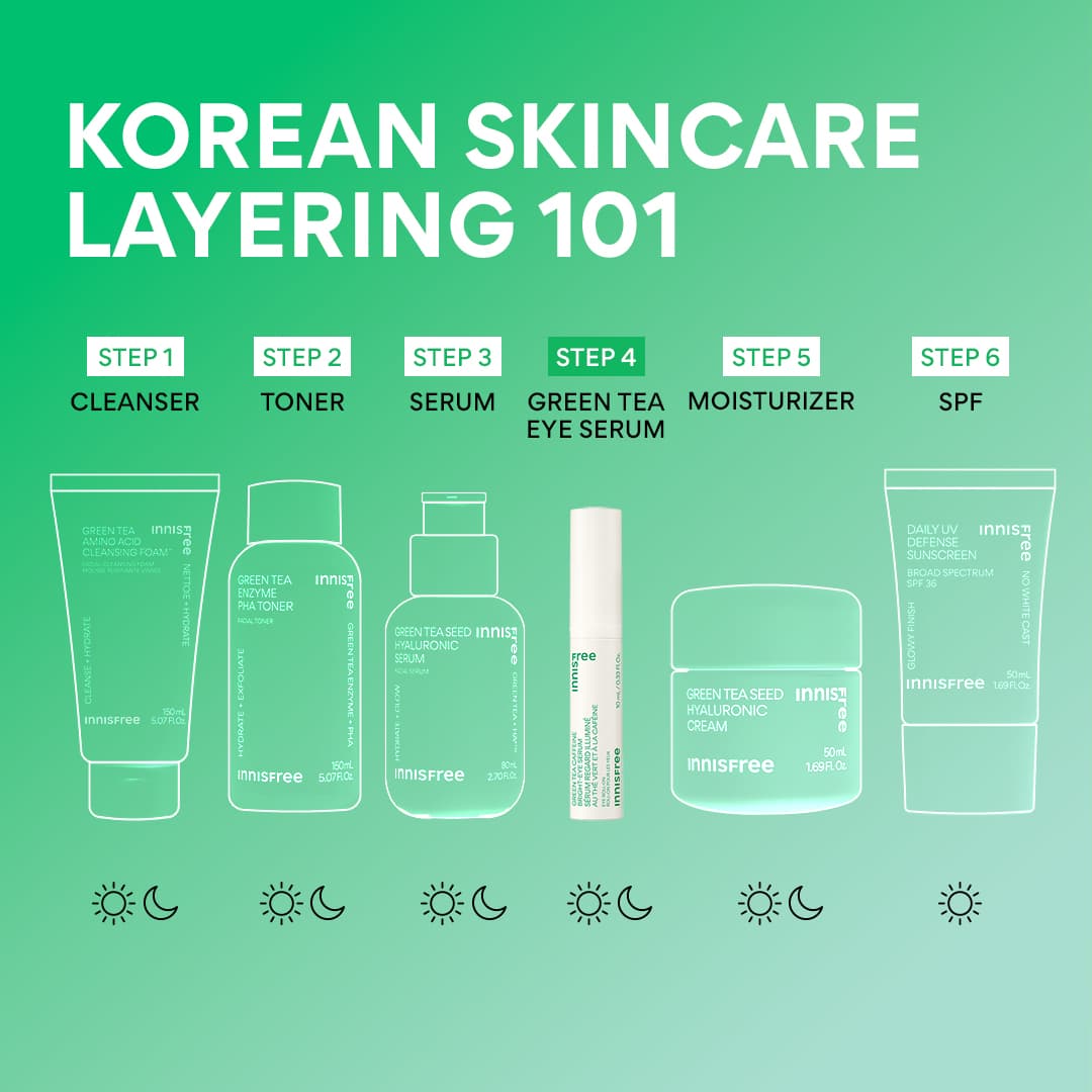 Green Tea Caffeine Bright-Eye Serum - Image 8