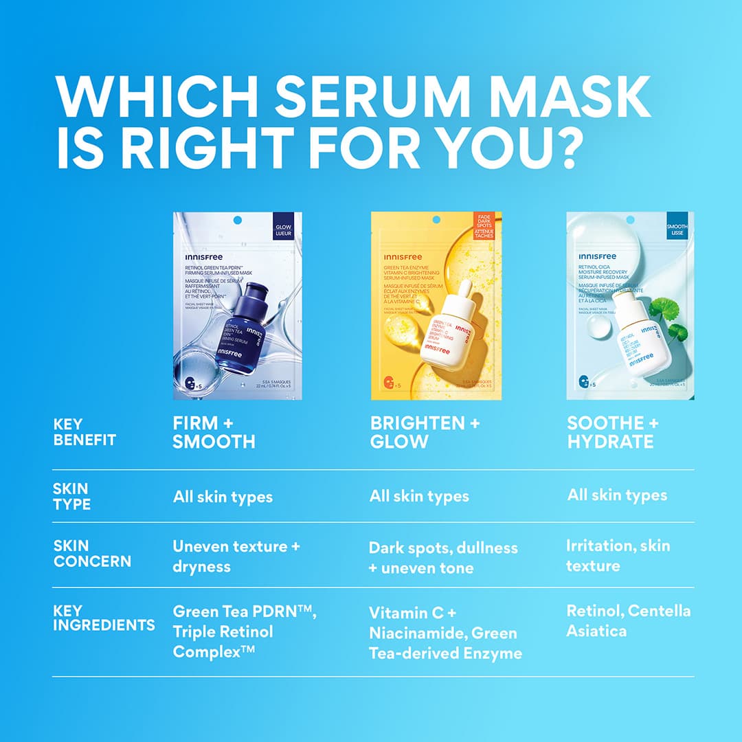 Serum-Infused Sheet Mask 5 Pack - Image 14