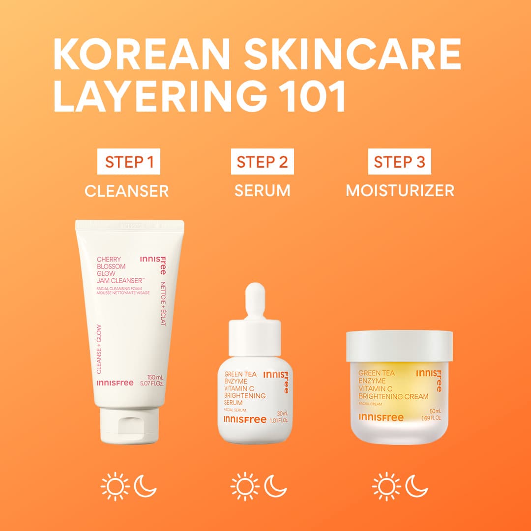 The Dewy Skin Kit - Image 4